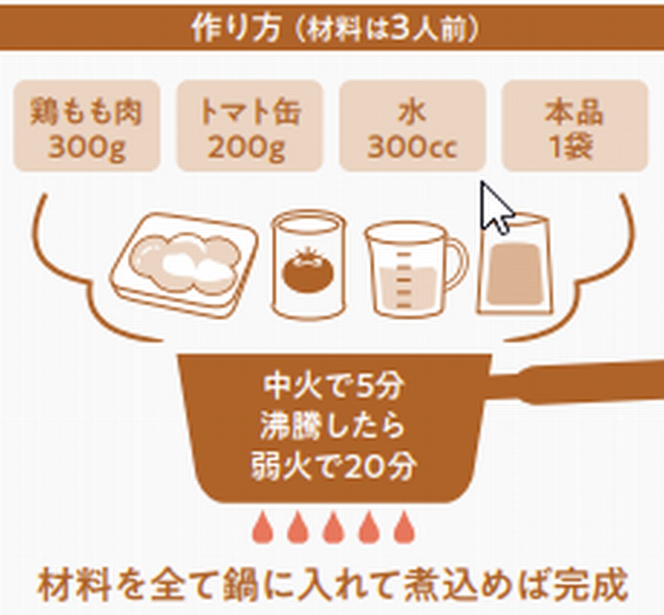 カシューナッツのコク 濃厚バターチキンカレー 中辛 6人前(3人前×2袋)