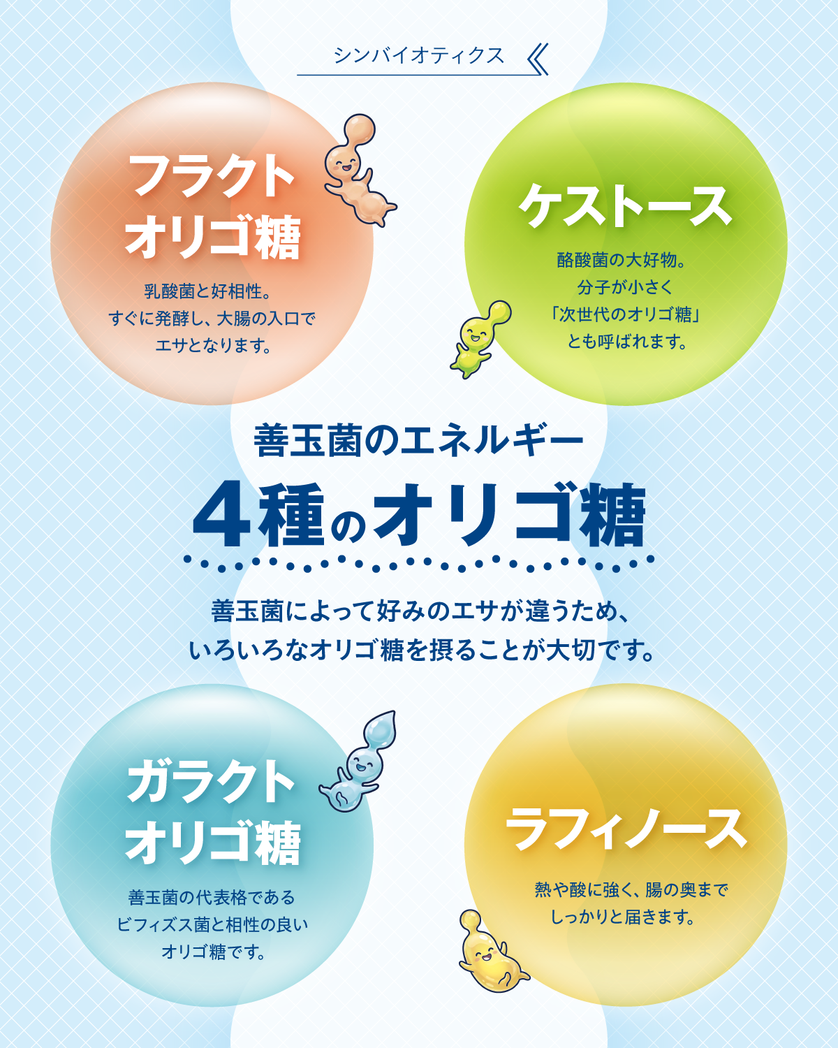オールインワン腸活サプリ 腸活物語 1袋30日分(180g)