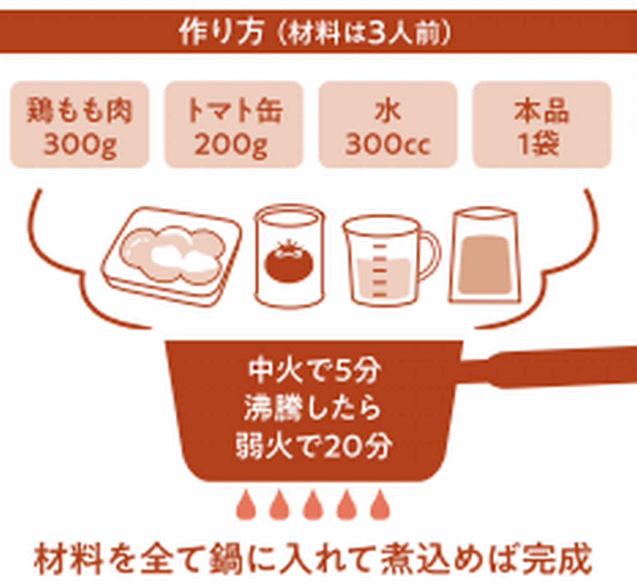 カスリメティ香る チキンの本格スパイスカレー 中辛 6人前 [表参道